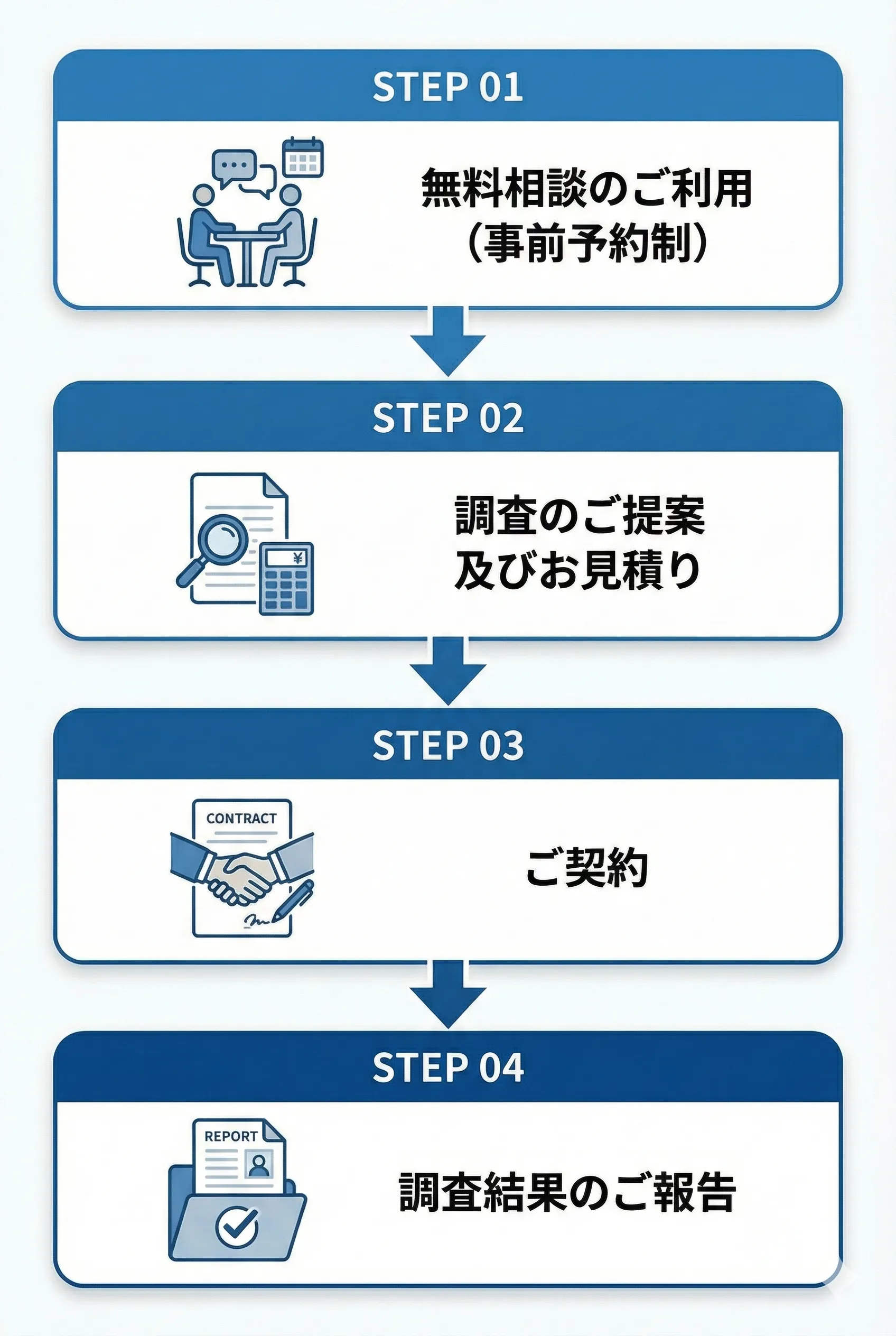 探偵社への相談から調査依頼、結果報告までの流れ
